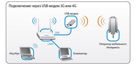 Настройка подключения модема