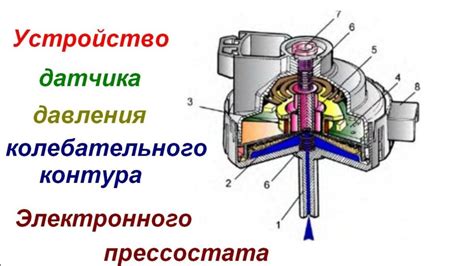 Настройка прессостата