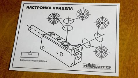 Настройка прицела