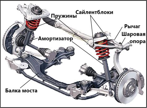 Настройка пропорций и расположение деталей автомобиля