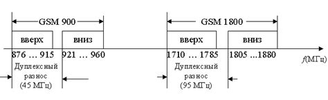 Настройка рабочих частот