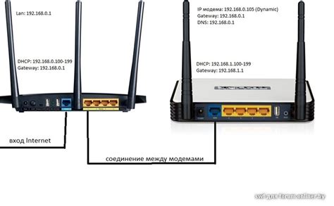 Настройка раздачи через USB