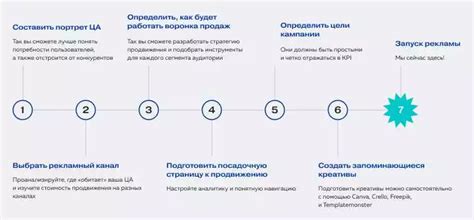 Настройка рекламы по интересам