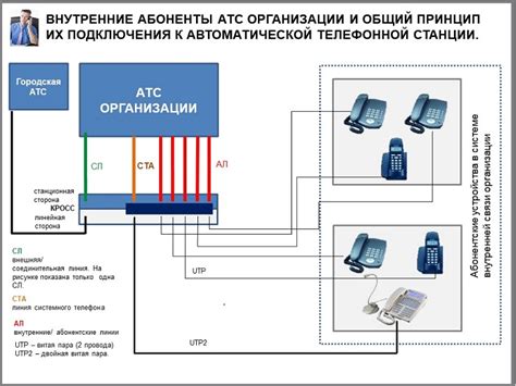 Настройка рентгена после подключения к телефону