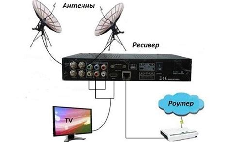 Настройка ресивера или телевизора