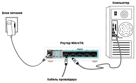 Настройка роутера зеленая точка