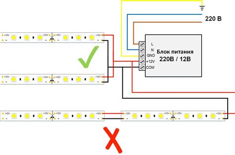 Настройка светодиодной ленты