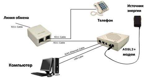 Настройка сети Wi-Fi и подключение к интернету