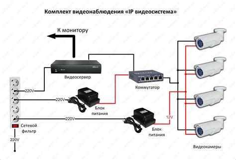 Настройка системы видеонаблюдения