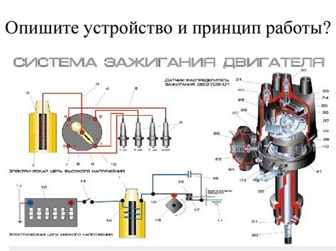 Настройка системы зажигания ДВС