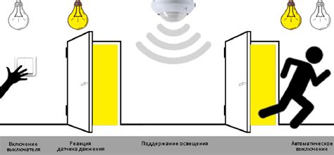 Настройка системы и автоматическое включение света