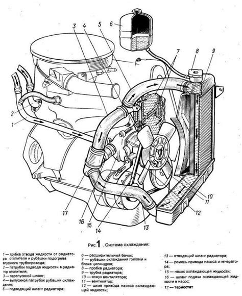 Настройка системы охлаждения ДВС