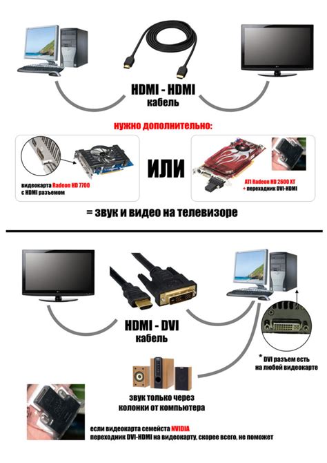 Настройка соединения компьютера и телевизора