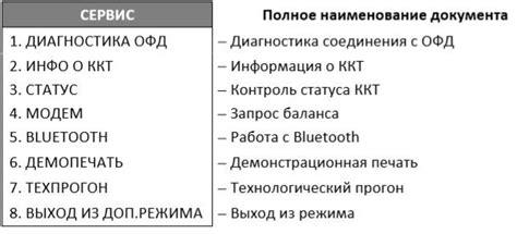 Настройка соединения с сервером Атол