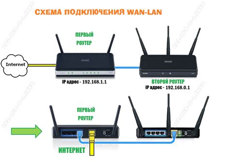 Настройка соединения через кабель от роутера