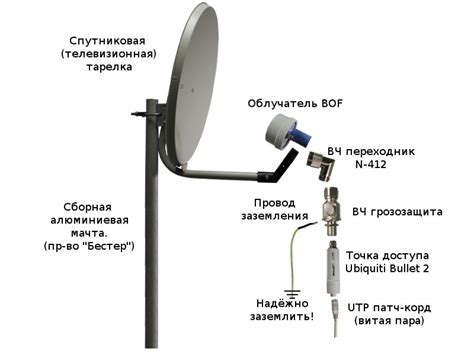 Настройка спутниковой антенны МТС: как правильно настроить сигнал