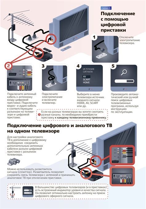 Настройка телевизора и устройства