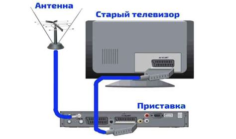 Настройка телевизора на прием цифрового сигнала