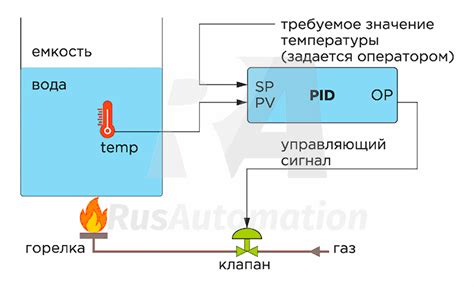 Настройка температуры нагревания