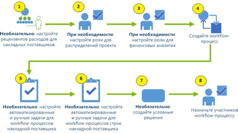 Настройка типов накладных