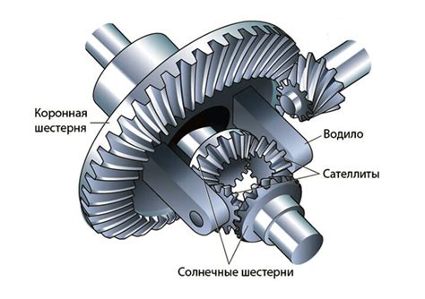 Настройка трансмиссии и дифференциала