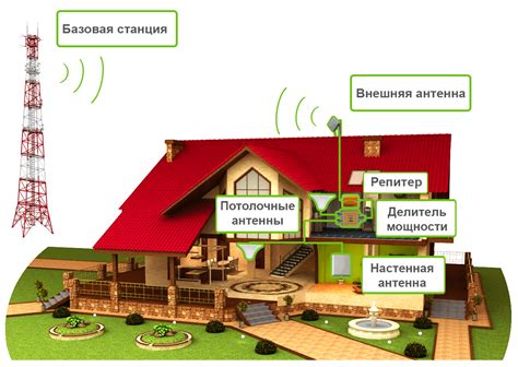 Настройка усилителя сотовой связи