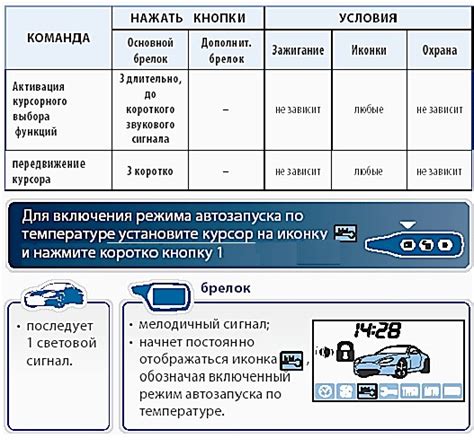 Настройка функций Старлайн 2