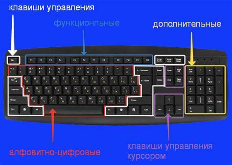 Настройка функций клавиш на клавиатуре