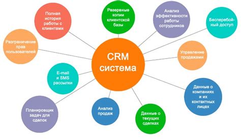 Настройка CRM