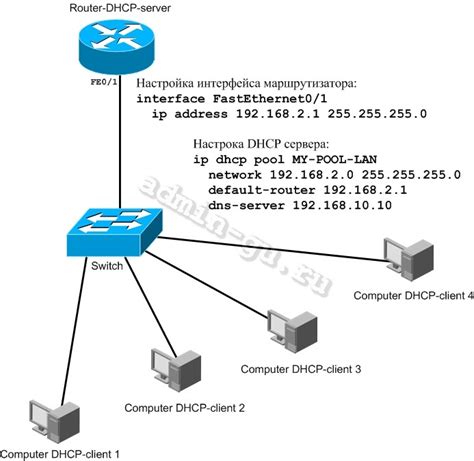 Настройка DHCP сервера