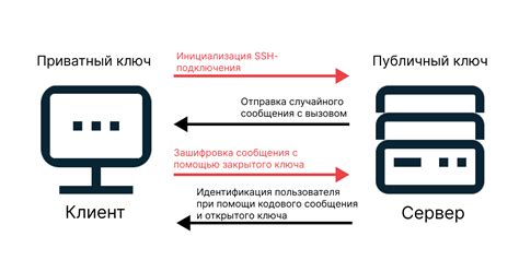 Настройка SSH-соединения