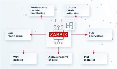 Настройка Zabbix Agent