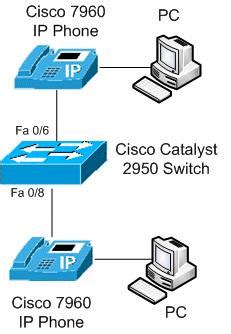 Настройка switch cisco