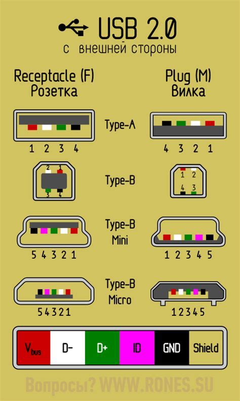 Настройки USB 2.0