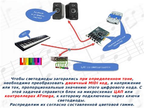 Настройте MIDI-контроллер согласно вашим потребностям