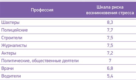 Научитесь правильно распределять нагрузку