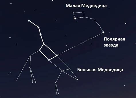 Находите полярную звезду по указателям "карликовая" и "большая медведица"