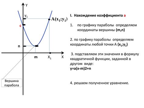 Нахождение игрека нулевого квадратичной функции по формуле