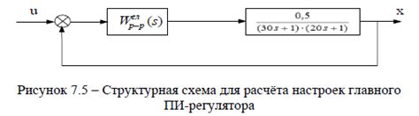 Нахождение и вылавливание вспомогательного регулятора