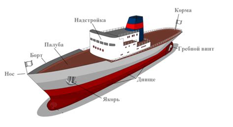 Начало конструкции корабля