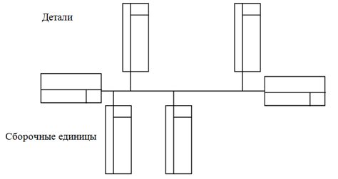 Начало построения технологической схемы