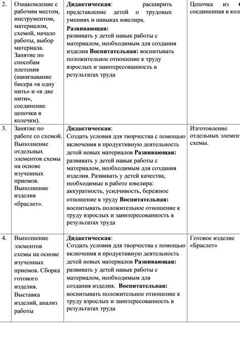 Начало работы: выбор материала