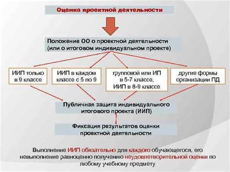 Начало работы: основные шаги и рекомендации