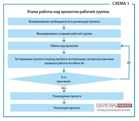 Начало работы над рукояткой