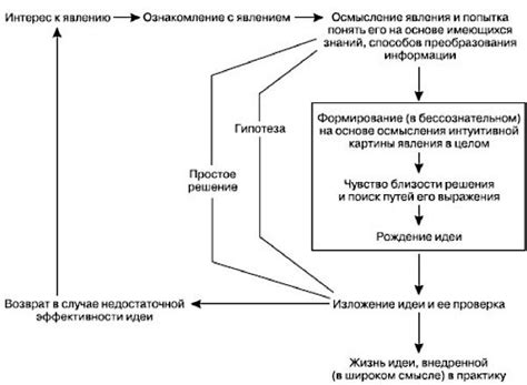 Начало творческого процесса: выбор материала и размера