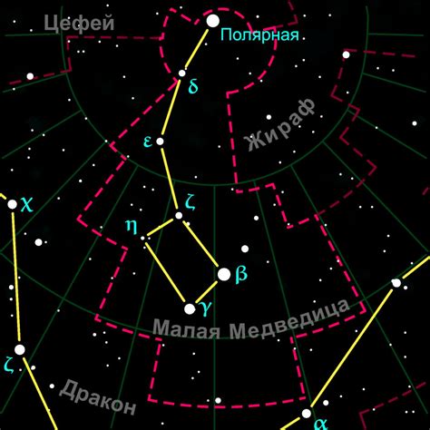 Начальная точка - созвездие Малой Медведицы