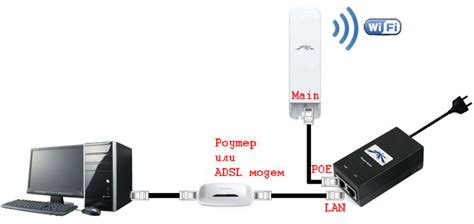 Начальные настройки радиомоста NanoStation M2