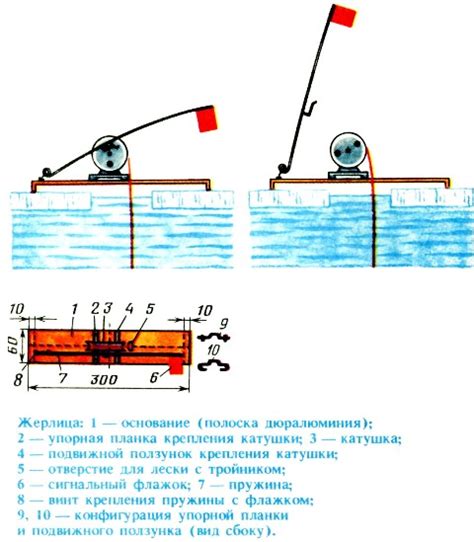 Начальные этапы изготовления жерлицы