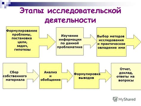 Начальные этапы подготовки и схема работы