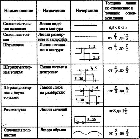 Начертание верхнего контура